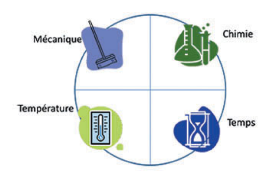 bretagne hygiene entreprise image cercle sinner
